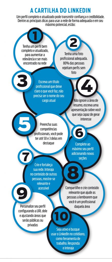 Fonte: Flavia Gamonar, instrutora do LinkedIn Learning e treinadora corporativa