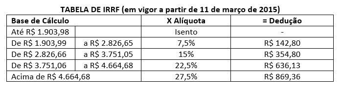 tabela-irrf