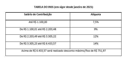 tabela-inss